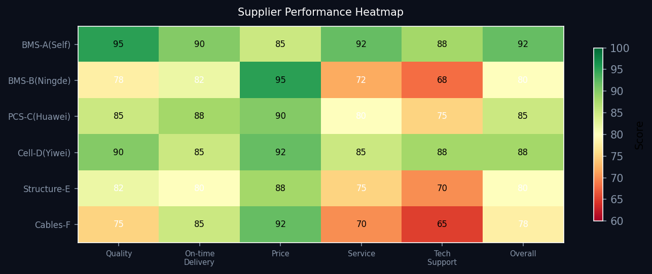 Heatmap